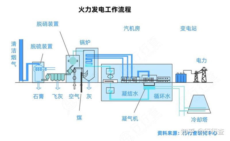 锅炉辅机厂家：行业动态与发展趋势