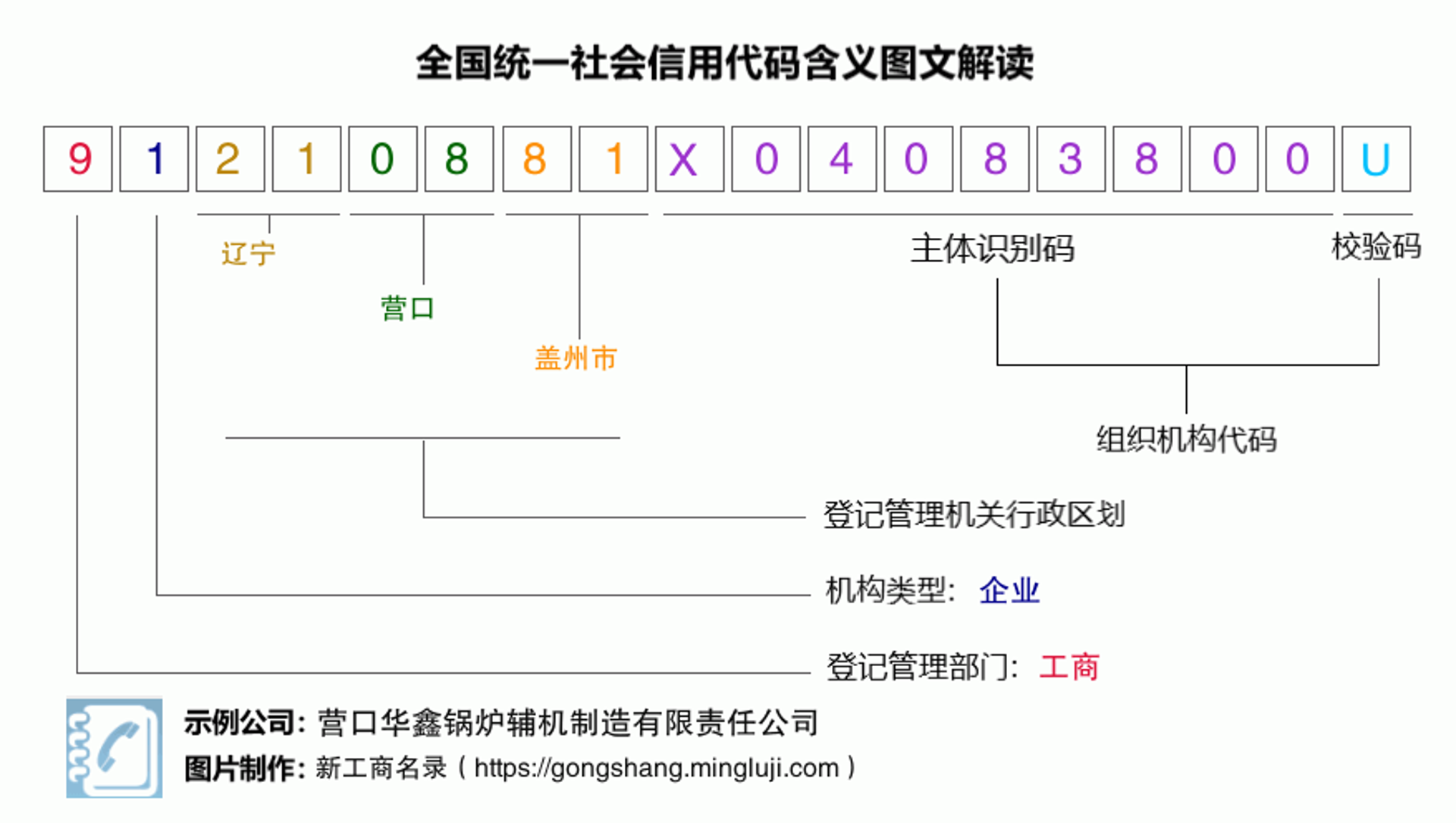 营口锅炉辅机